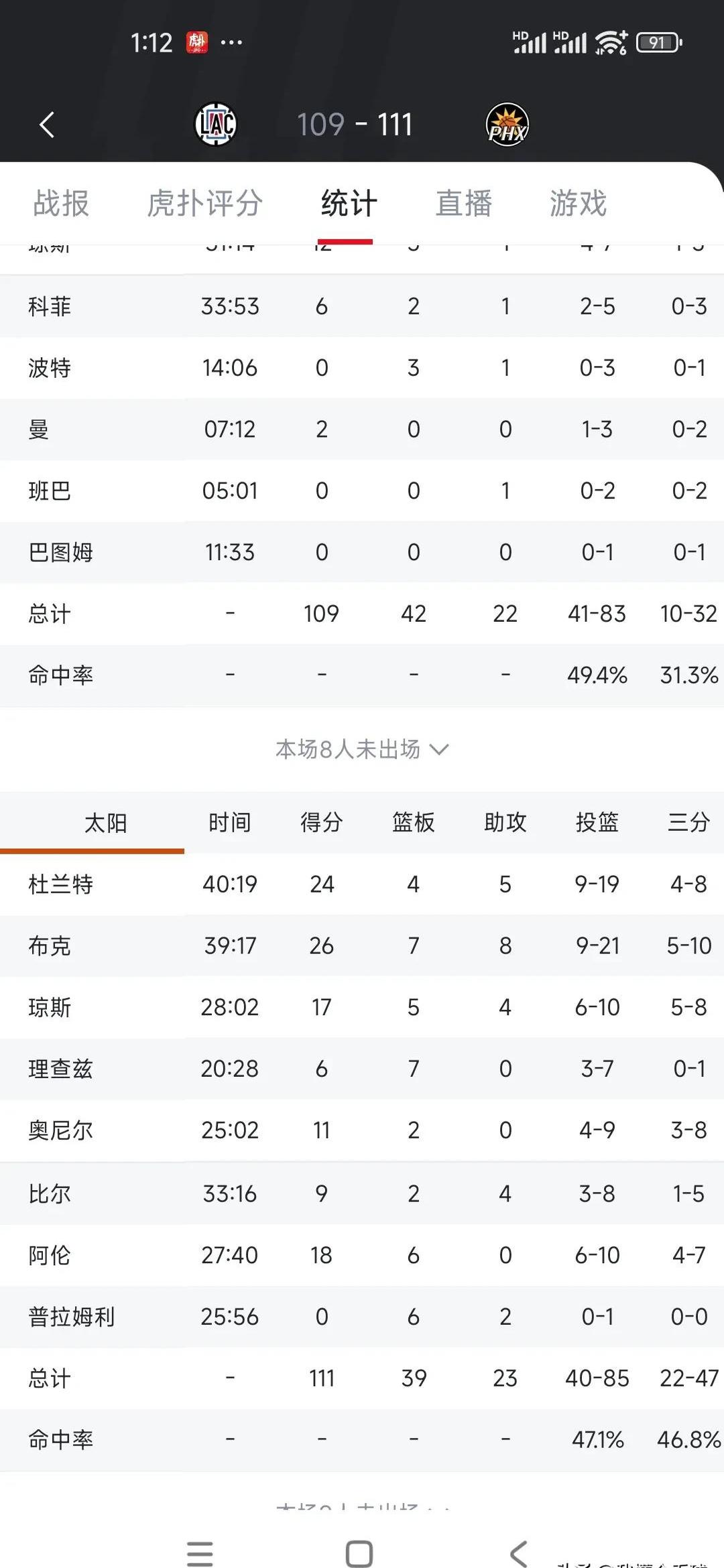 爱游戏官网-关于太阳王牌球员创赛季得分新高，媒体热捧，是否提供生产知道分析.的信息  第2张