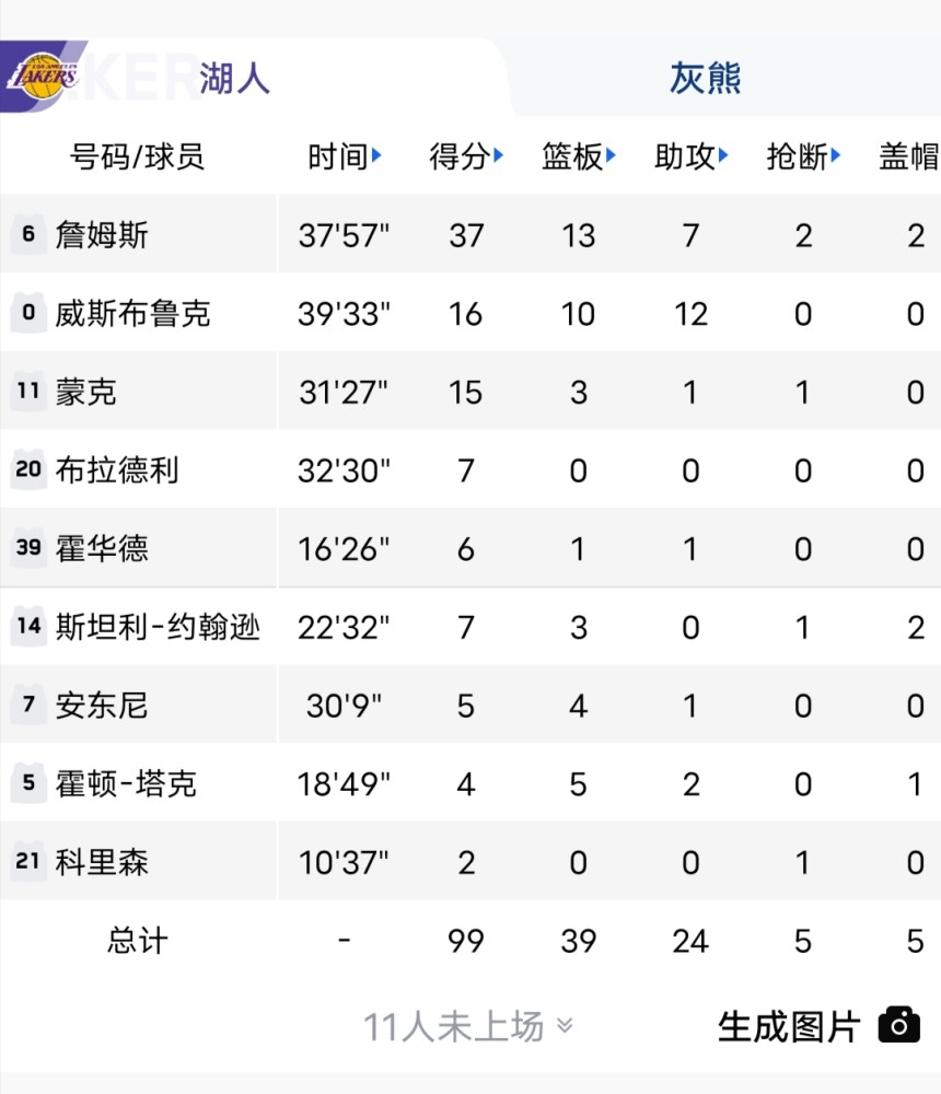 爱游戏体育-逆转之夜！湖人最后时刻连续得分取胜，最后分析.  第1张